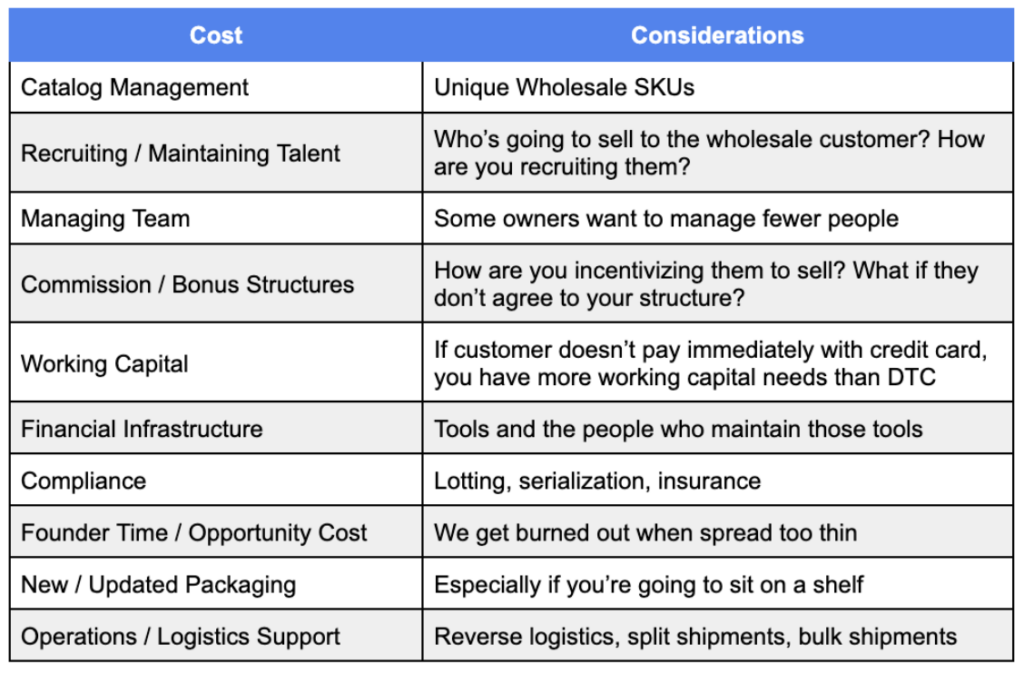 A table showing various other costs and considerations of going wholesale